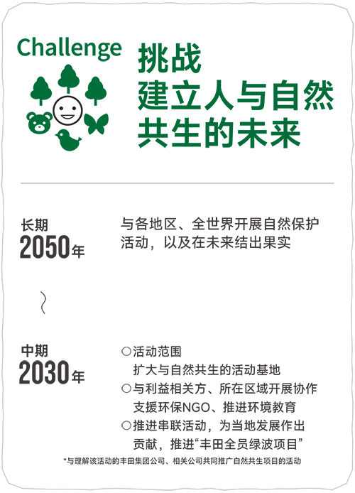 挑战 建立人与自然共生的未来