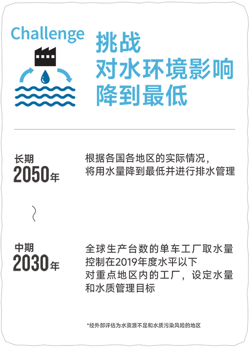 挑战 对水环境影响降到最低