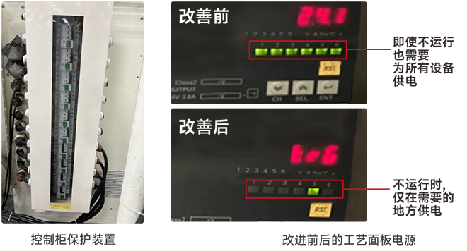 控制柜保护装置 / 改进前后的工艺面板电源
