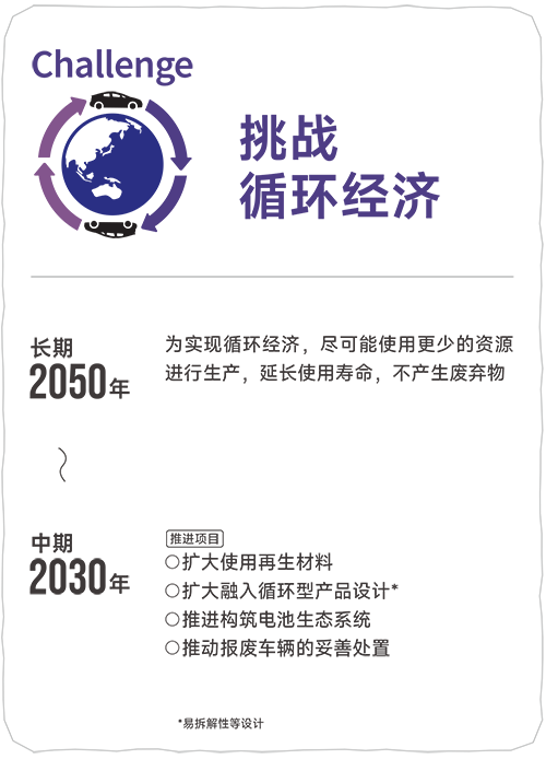 挑战 循环经济